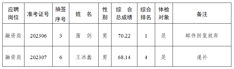 递补公告