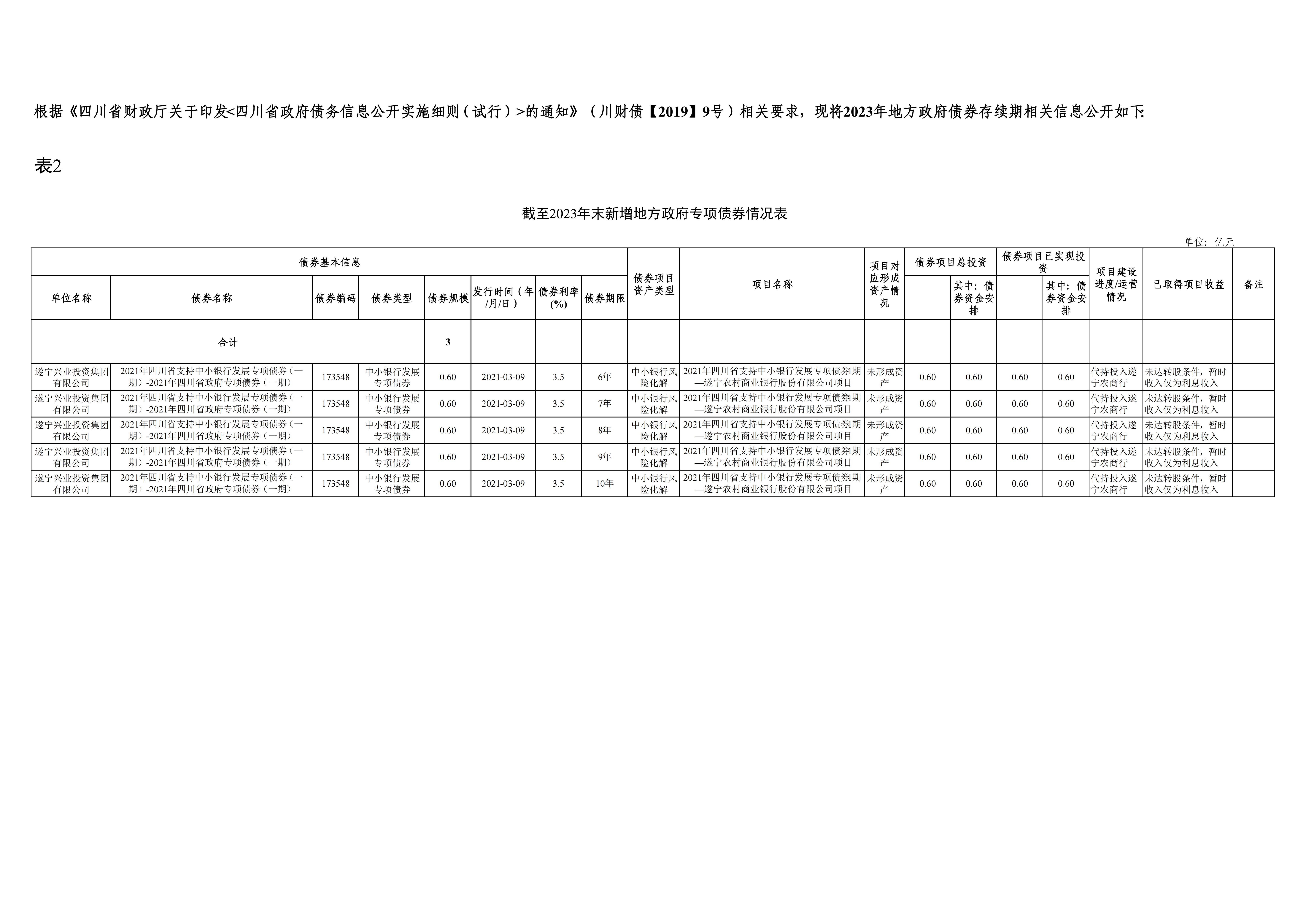 新增地方政府债券存续期信息公开-兴业集团_00